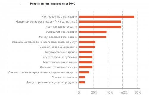 Городской диалог неизбежен Городской диалог неизбежен