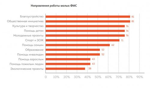 Городской диалог неизбежен Городской диалог неизбежен