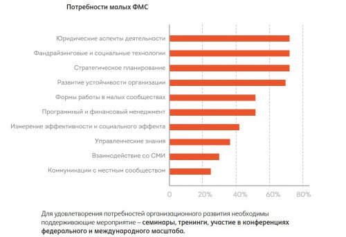Городской диалог неизбежен Городской диалог неизбежен