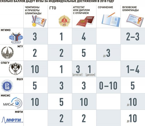 Что нового ждет абитуриентов в 2018 году Что нового ждет абитуриентов в 2018 году