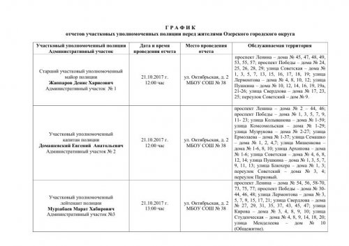 Участковые отчитаются Участковые отчитаются