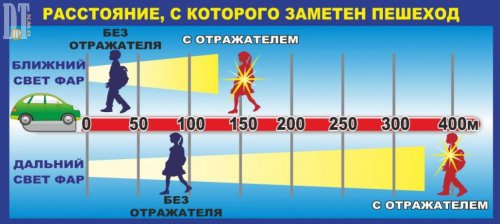 Использование светоотражающих элементов на одежде детей Использование светоотражающих элементов на одежде детей