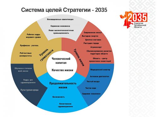 Борис Дубровский прокомментировал первый вариант «Стратегии‑2035» Борис Дубровский прокомментировал первый вариант «Стратегии‑2035»