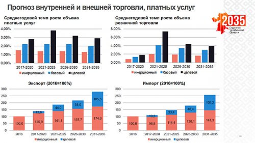 Борис Дубровский прокомментировал первый вариант «Стратегии‑2035» Борис Дубровский прокомментировал первый вариант «Стратегии‑2035»