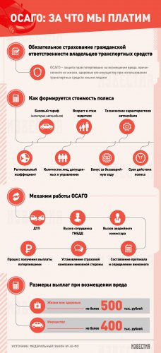 Страховым добавят ответственности по ОСАГО Страховым добавят ответственности по ОСАГО
