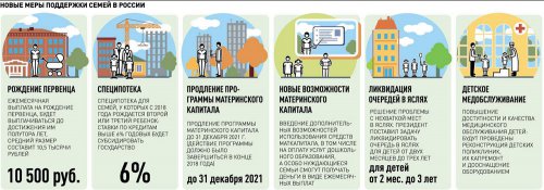 Как изменится жизнь россиян с 2018 года Как изменится жизнь россиян с 2018 года