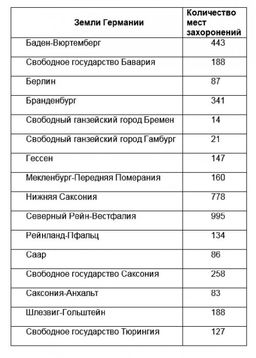 Немецкая память о русских Немецкая память о русских