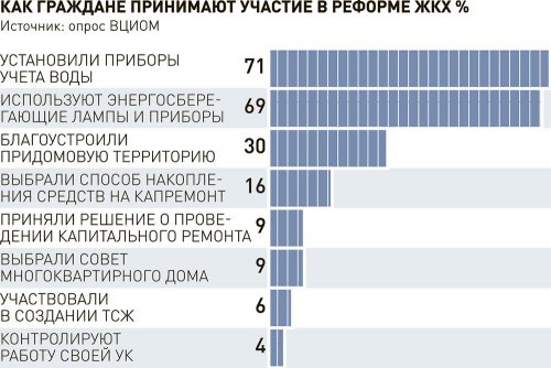 Коммунальная доля Коммунальная доля