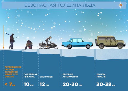 Не выходите на тонкий неокрепший лед!