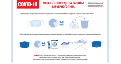 Роспотребнадзор дал рекомендации, как правильно носить медицинские маски