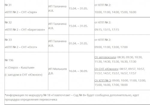 Расписание движения автобусов по садовым маршрутам.