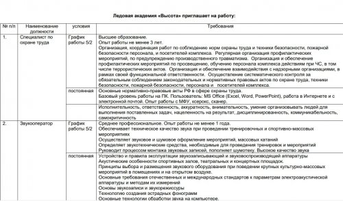 Ледовая академия «Высота» открывает набор сотрудников!