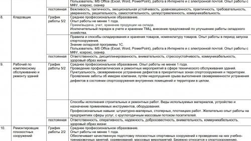 Ледовая академия «Высота» открывает набор сотрудников!