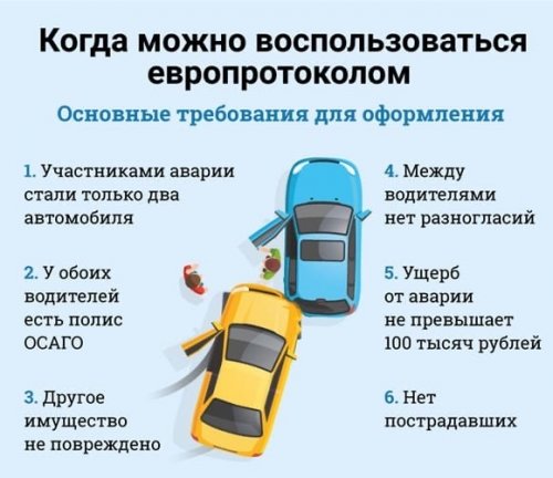 Европротокол без присутствия ГИБДД.